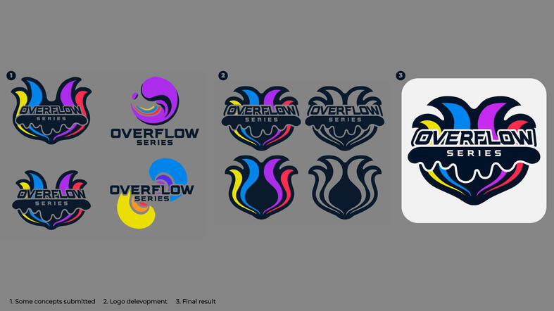 Development of the logo Development of the logo