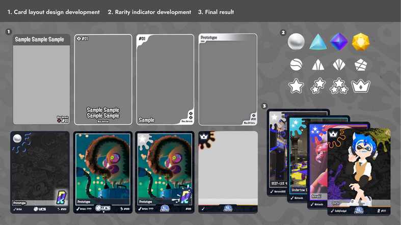 Development of the cards design