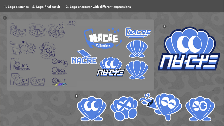 Development of the logo